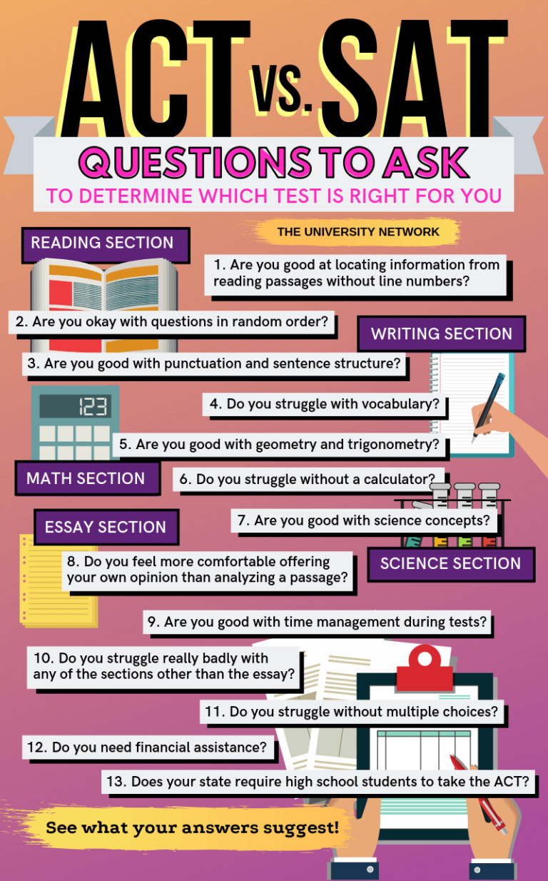 3 beneficios de las puntuaciones escaladas de ACT y SAT