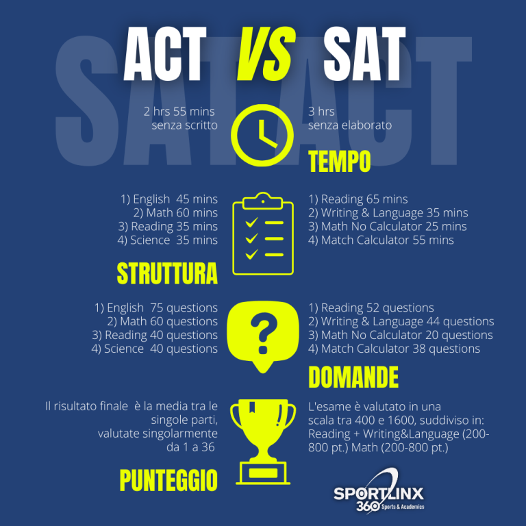 ACT vs SAT: ¿Qué prueba es mejor para ti?