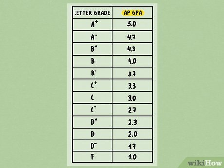calificaciones con letras porcentajes y gpa