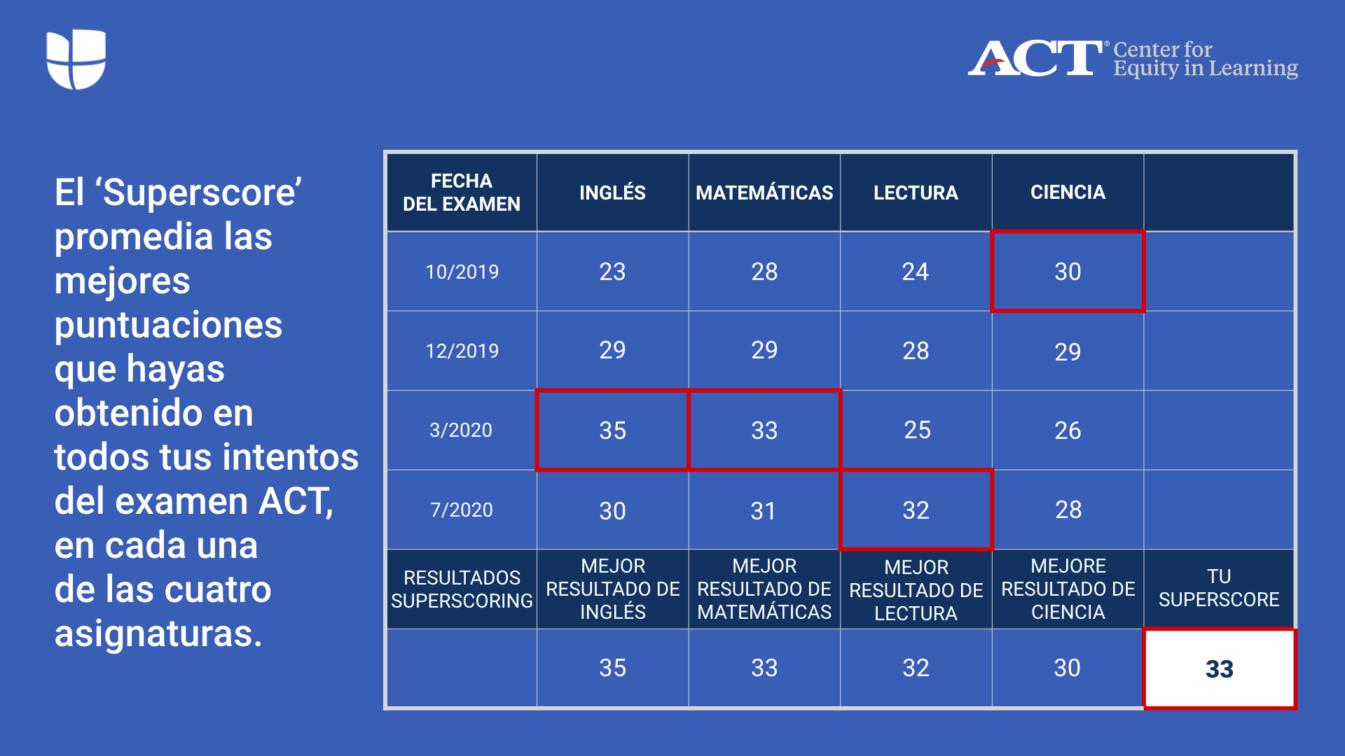 como cancelo mi puntaje act