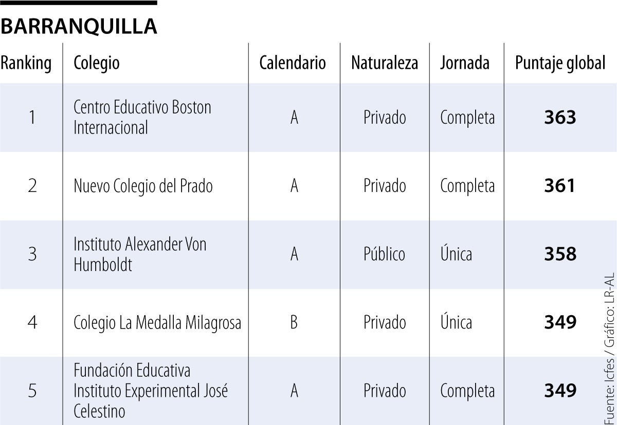 como las escuelas usaron los puntajes de las pruebas de la clase de 2021