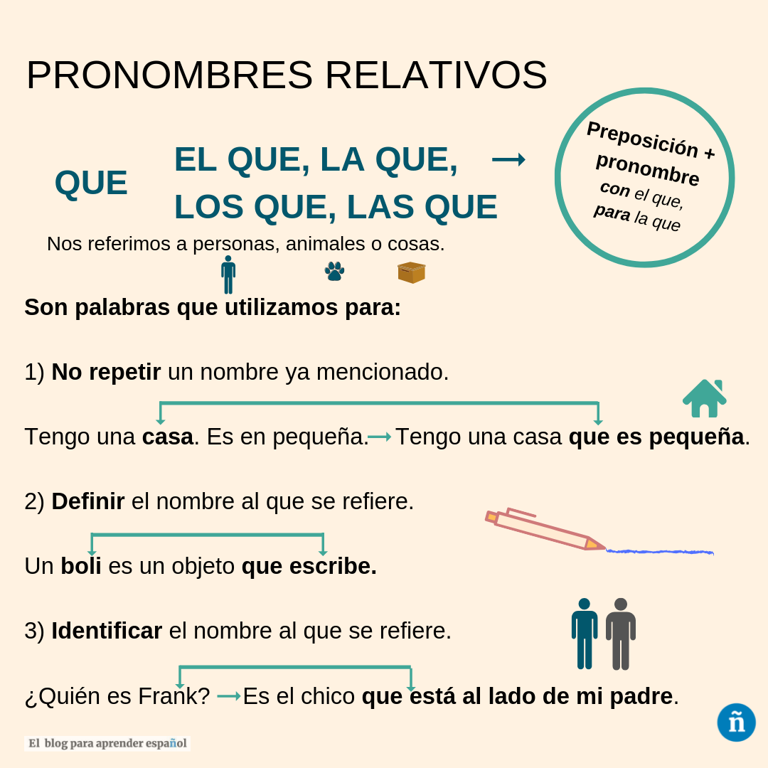 como responder preguntas sobre pronombres relativos en sat writing