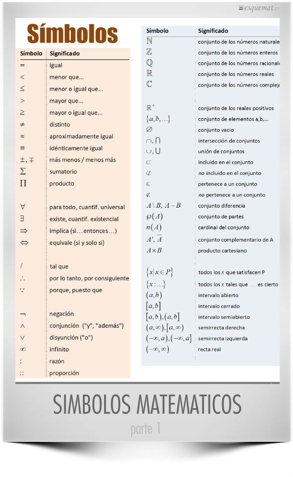 Consejos de matemáticas ACT y SAT: Símbolos y funciones