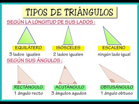 Consejos de Matemáticas para ACT y SAT: Triángulos Triángulos