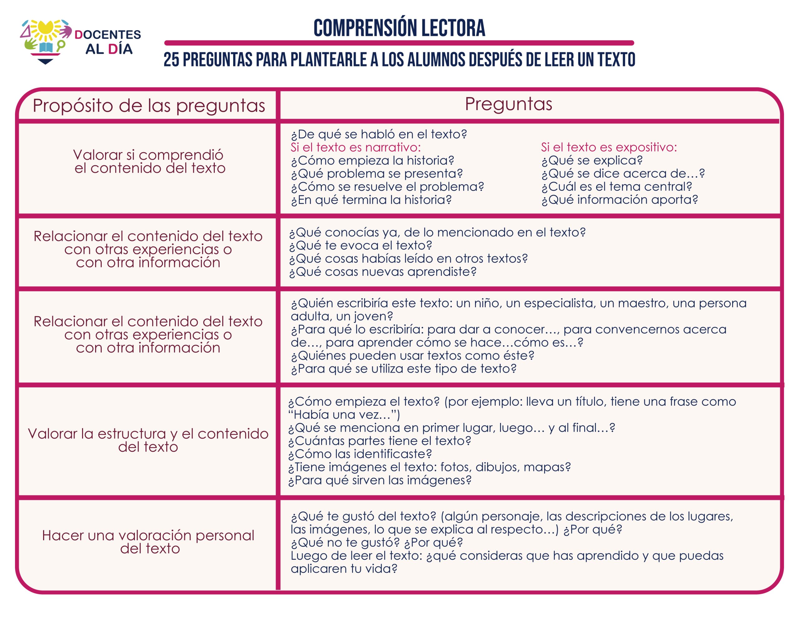 consejos para abordar las preguntas de funcion y desarrollo en el examen de lectura act scaled