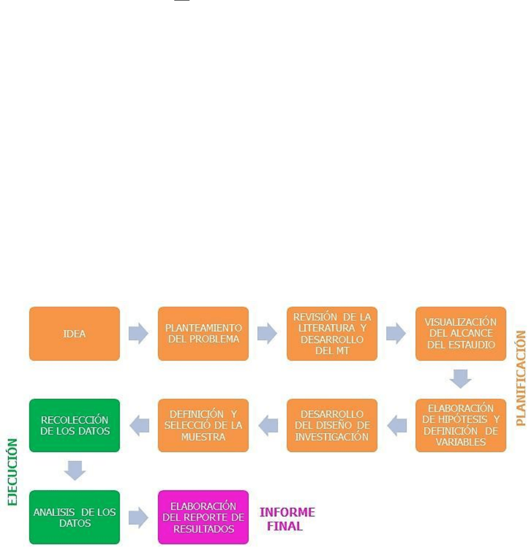 consejos para abordar los resumenes de investigacion cientifica de act