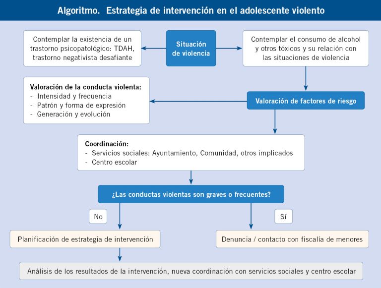 Estrategia de planificación de SAT y ACT: invierno de 2020