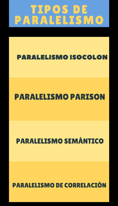 Estructuras de Paralelismo para la Redacción del SAT®: Tipos y Ejemplos