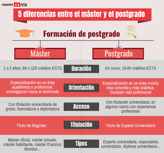 Facultad, Escuela técnica y Escuela de posgrado.  ¿Cuáles son las diferencias?