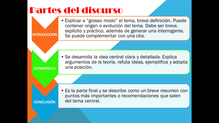 Gramática SAT®: Guía completa de 7 partes del discurso