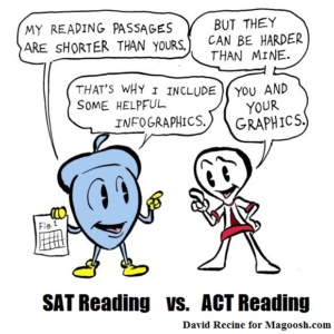 Introducciones de pasajes de lectura de ACT y SAT