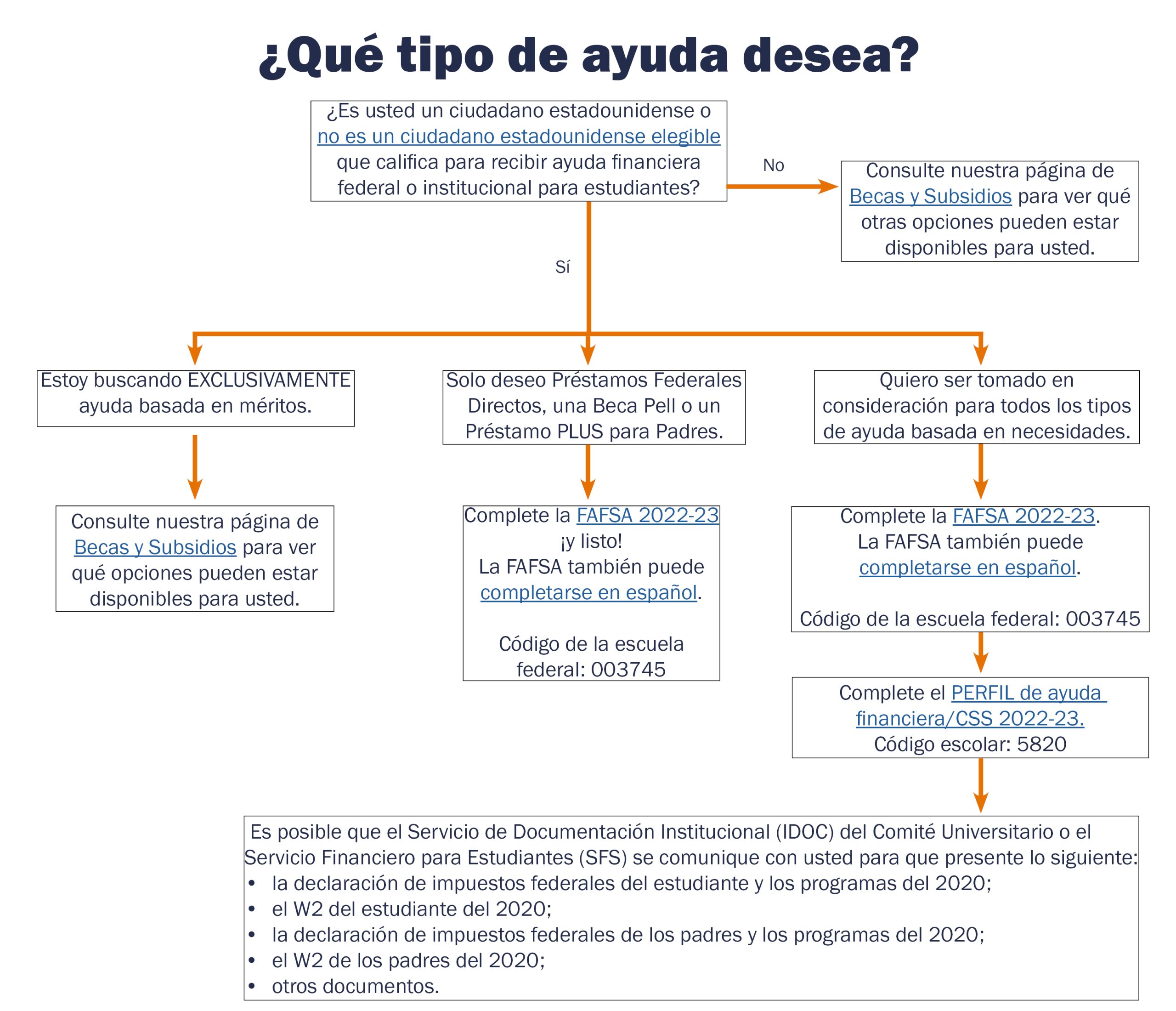 lo que se debe y lo que no se debe hacer al pedir mas ayuda financiera para la universidad scaled