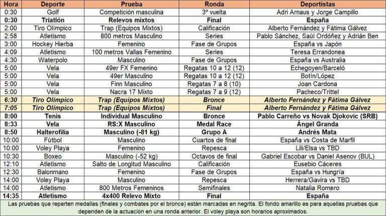 Los 10 mejores TBD de prueba para la clase de 2021