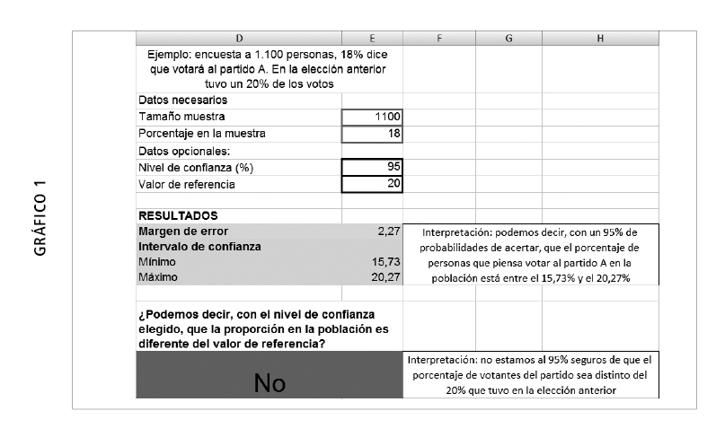 margen por errores en el sat y act