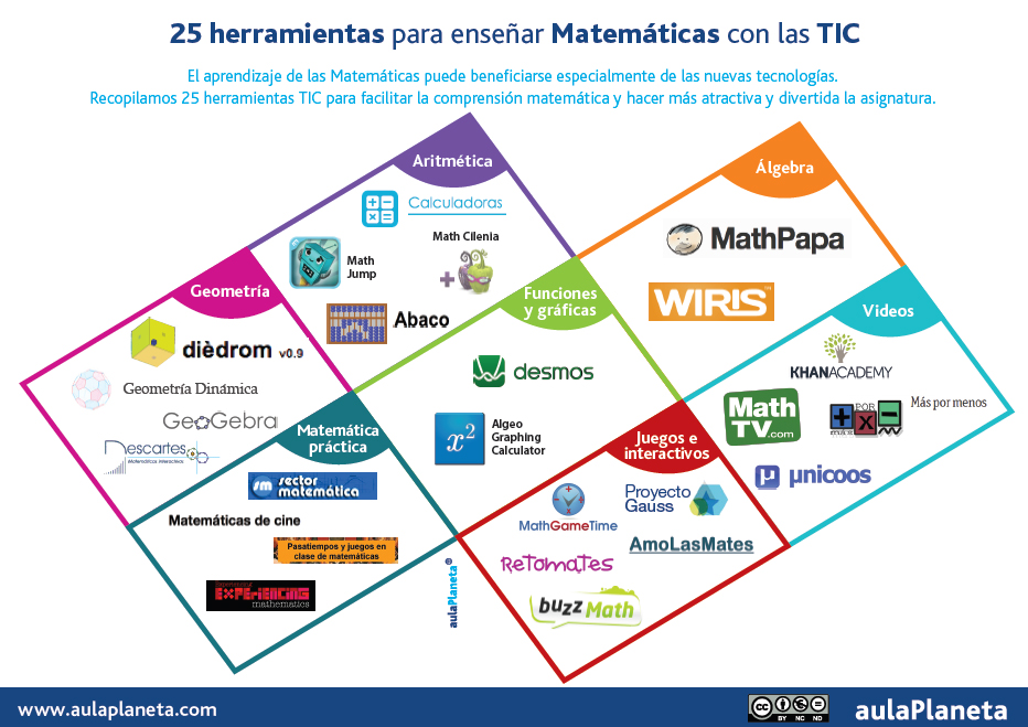 recursos para visualizar las matematicas como un matematico