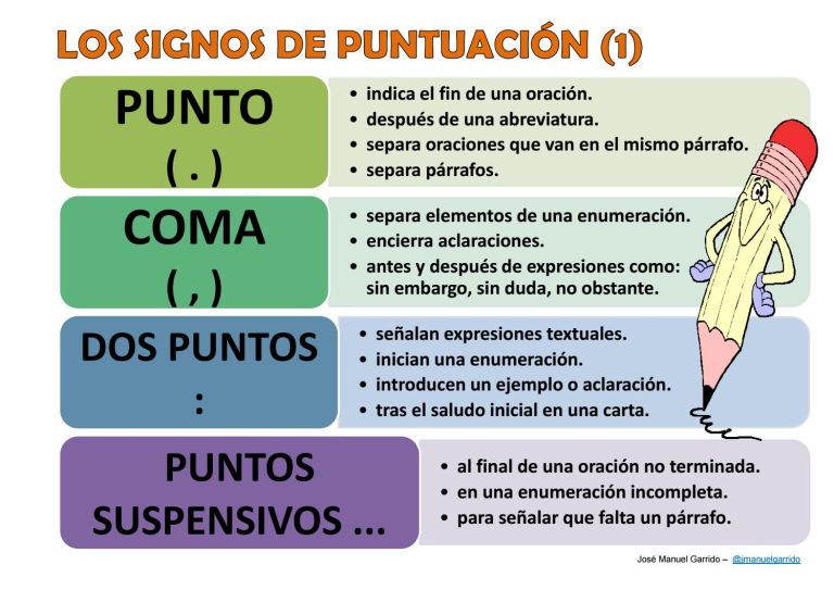 Reglas de puntuación del SAT®: dónde usar comas, guiones, apóstrofes y dos puntos