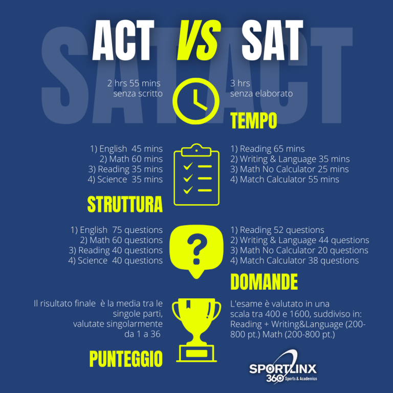 Solicitudes de adaptaciones: SAT vs. ACT