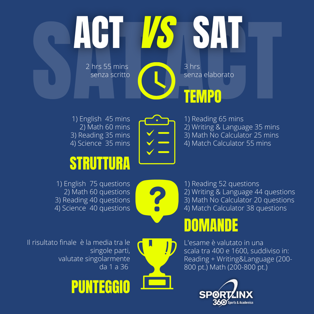 solicitudes de adaptaciones sat vs act